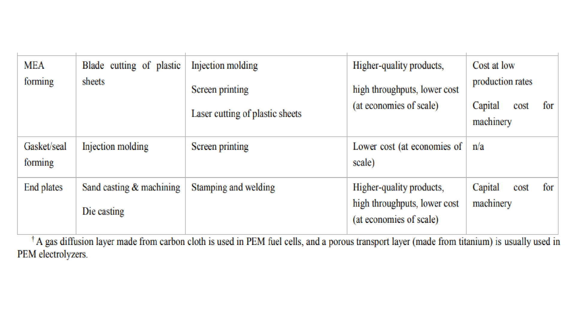 Emerging technologies 2